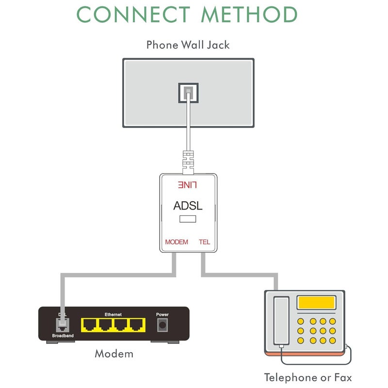 NECABLES DSL Filter Splitter for Phone Line and Modem 6 Inductors Version RJ11 6P2C 1 Male to 2 Females White - Image 5